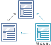 孤立URLを検出する